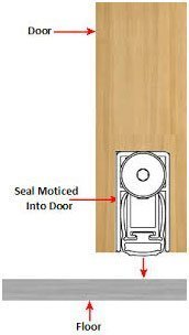 Wooden Acoustic Doors | Ecotone Systems Pvt. Ltd. | Ecotone Systems Pvt. Ltd. Wooden Acoustic Doors